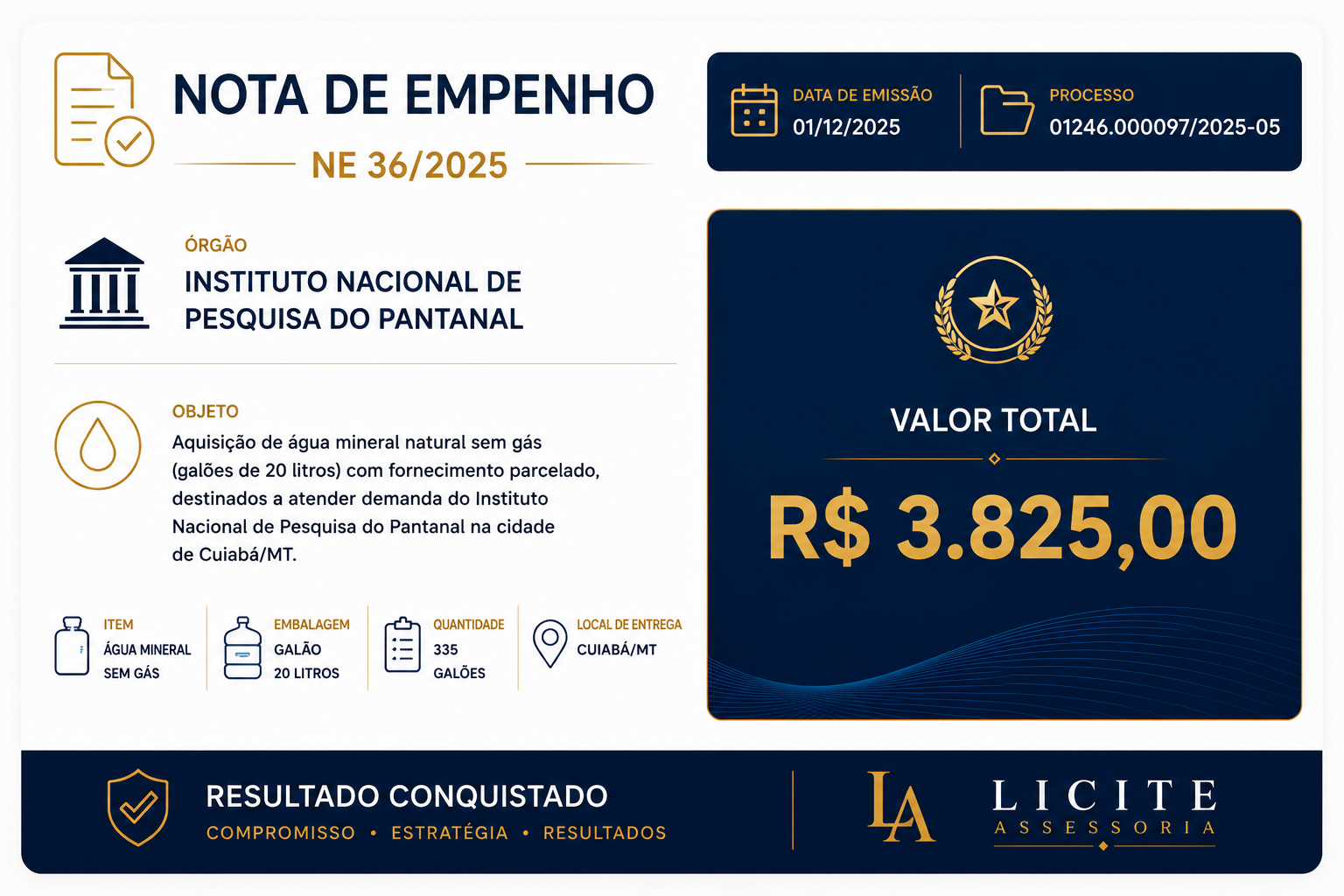 Nota de Empenho NE 36/2025 — Instituto Nacional de Pesquisa do Pantanal