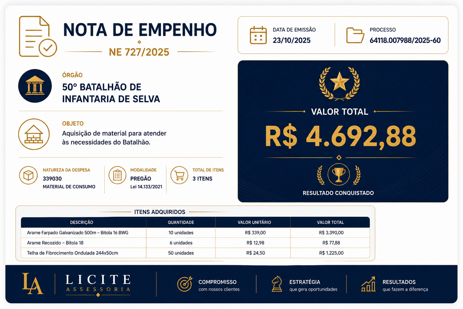 Nota de Empenho NE 727/2025 — 50º Batalhão de Infantaria de Selva
