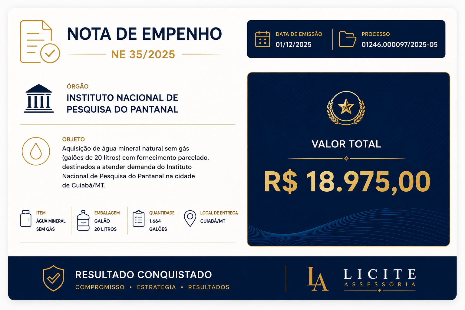 Nota de Empenho NE 35/2025 — Instituto Nacional de Pesquisa do Pantanal
